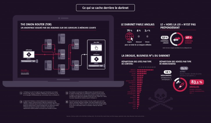 darknet markets url