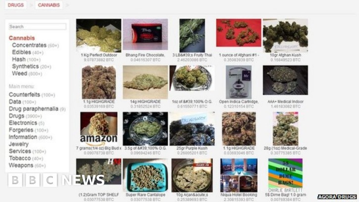 Dark Web Market Urls