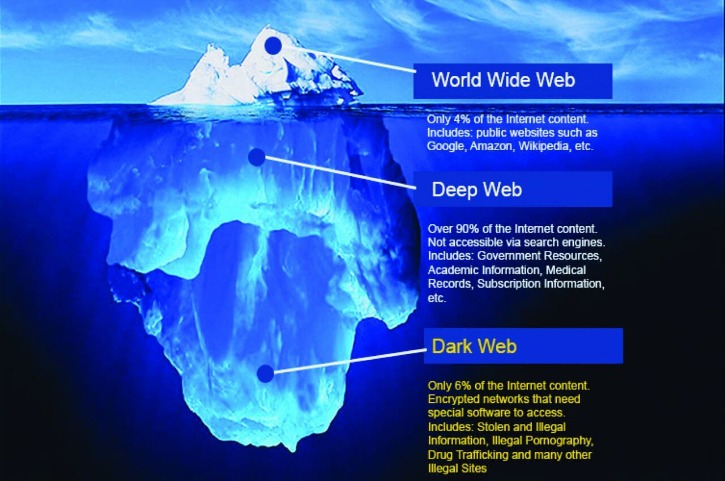 dark web market urls