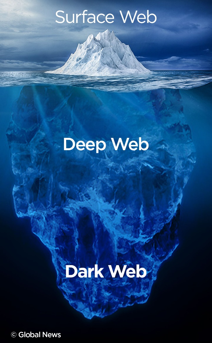 best darknet markets