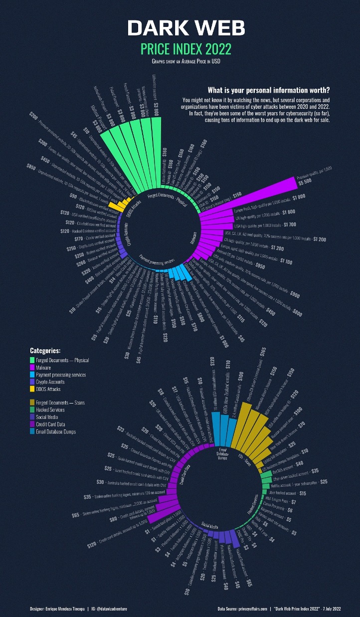 dark web sites
