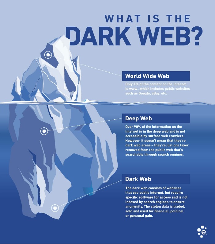 dark web sites