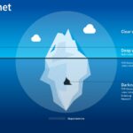 Darknet Markets Onion