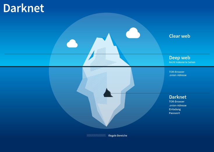 Darknet Markets Onion