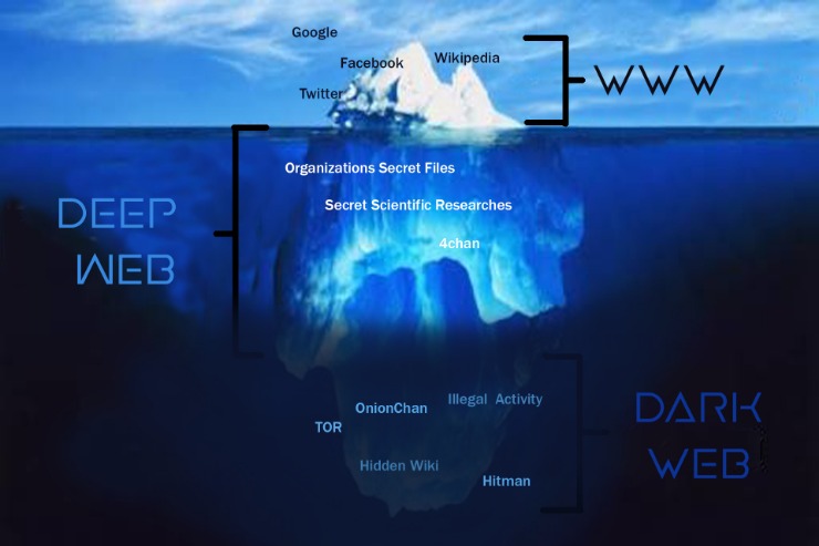 Darkmarket