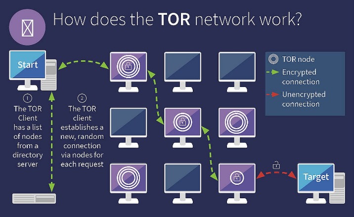 darknet websites