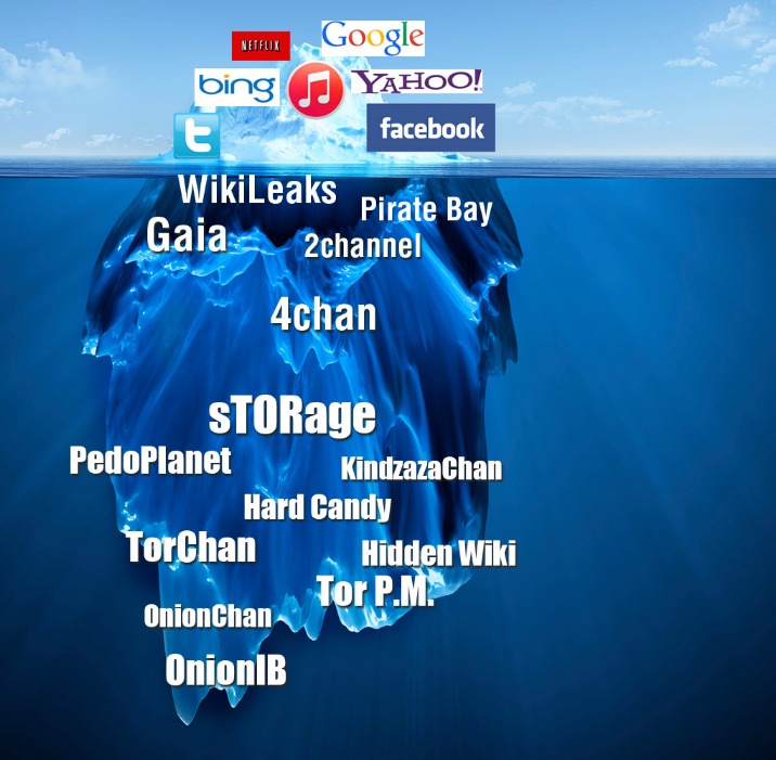 darknet links