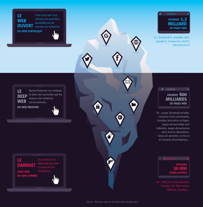 darknet markets onion address