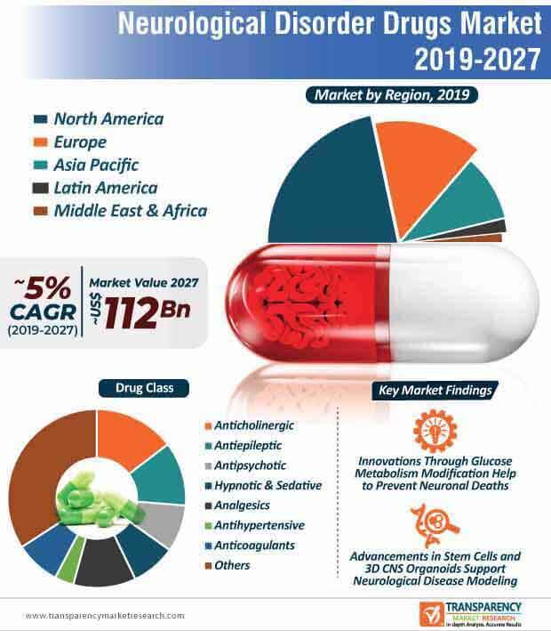 darknet drug market