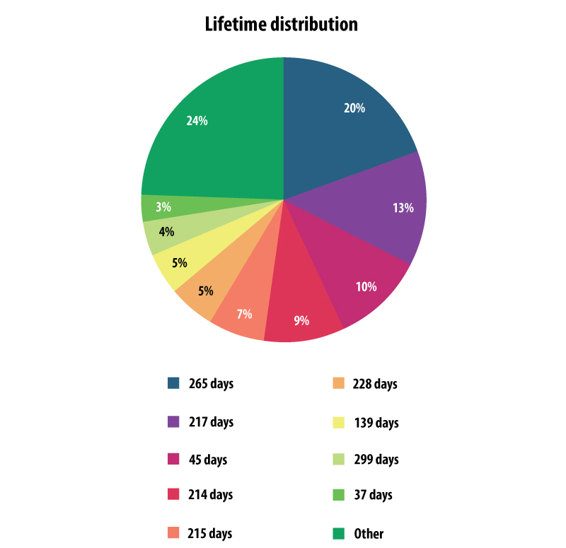 Darknet Market Links