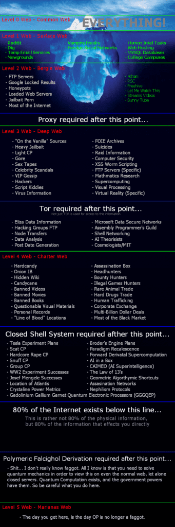 dark web sites