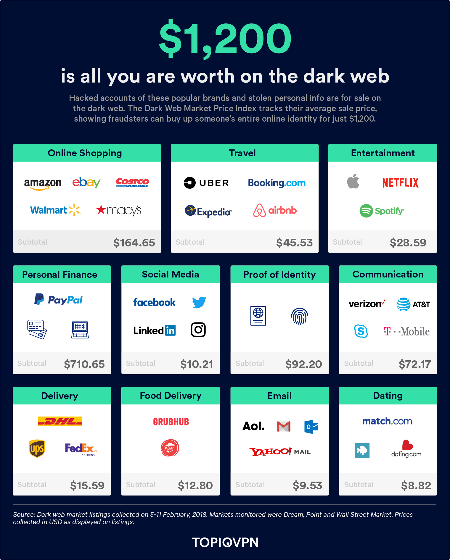dark web market