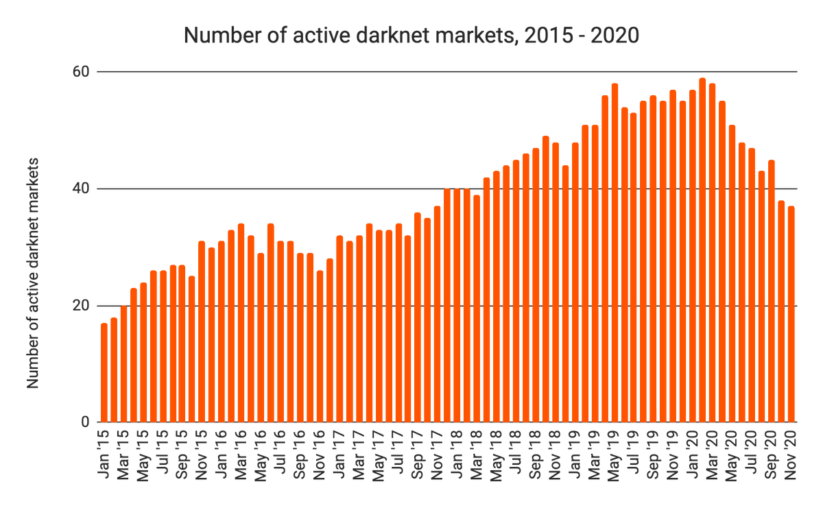 darkmarket link