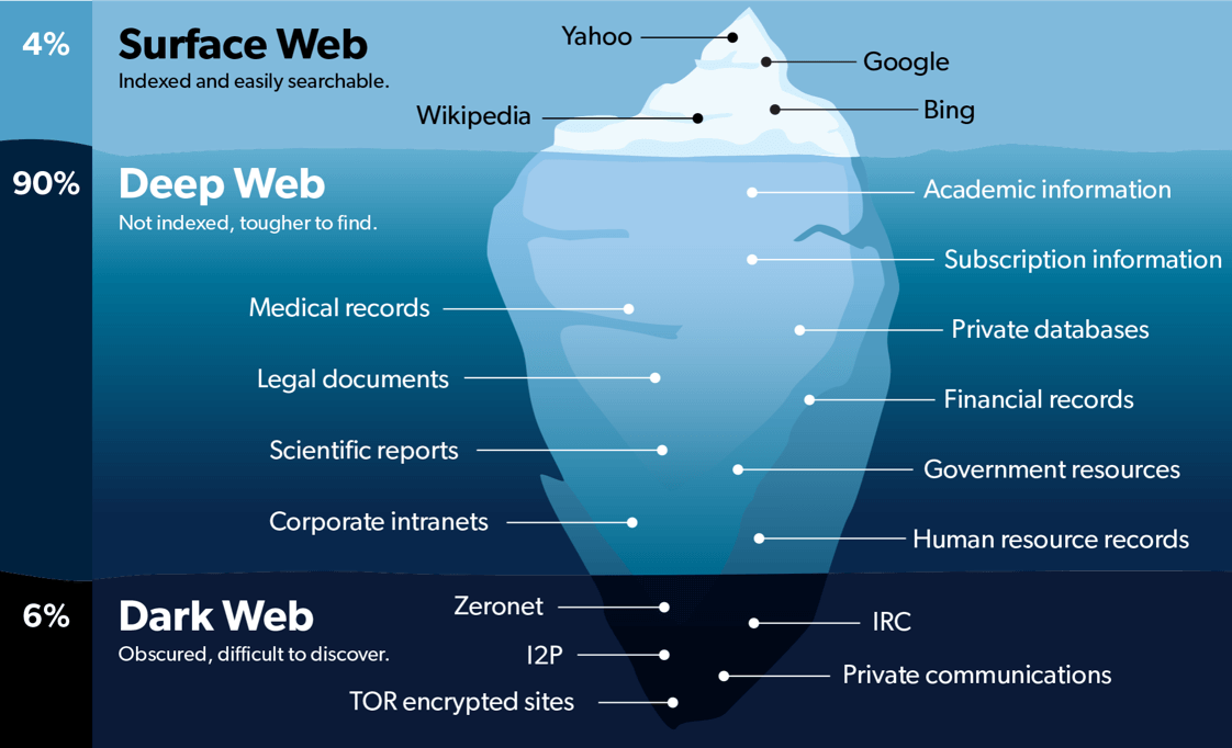 darknet drugs