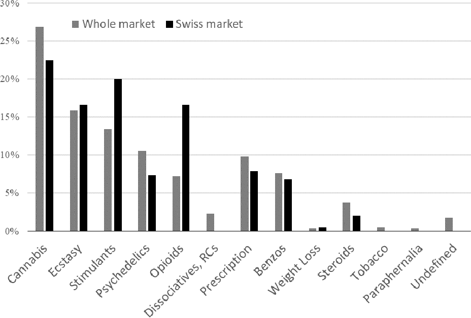 darknet market list