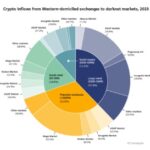 Discover Leading Australian Darknet Markets
