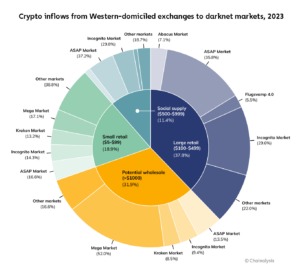 Discover Leading Australian Darknet Markets
