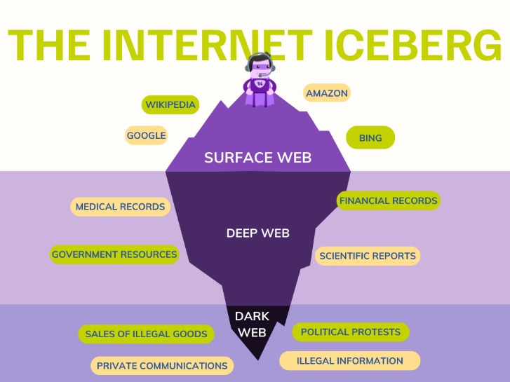 adresse dark web