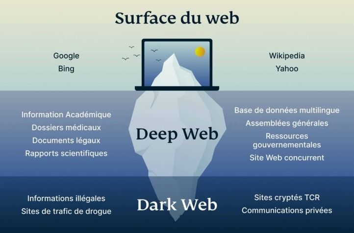 access darknet android