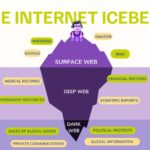 Access Dark Web Markets Fast