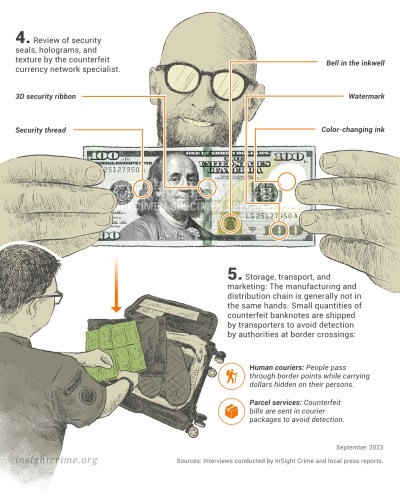 Counterfeit Banknotes Dark Web Markets