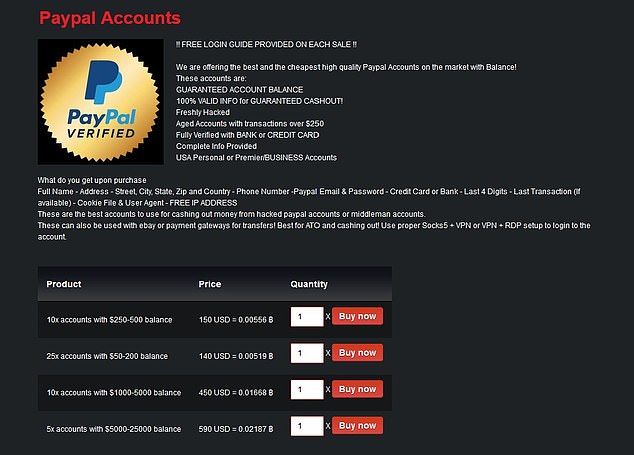 dark web fake money